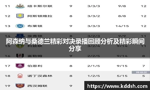 阿森纳与桑德兰精彩对决录播回顾分析及精彩瞬间分享
